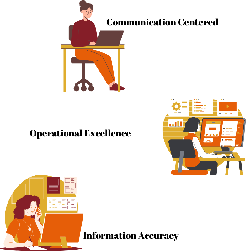 Services Offered Main Page (800 x 800 px)